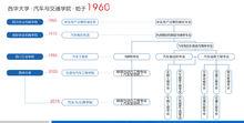 西華大學汽車與交通學院歷史