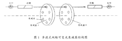 圖1 步進式雙輪可變光衰減器結構圖