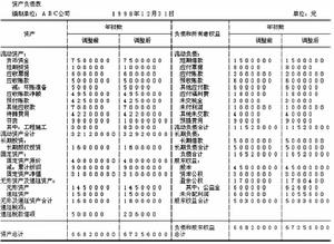 遞延法