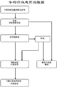 假冒他人專利