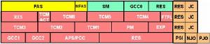 GCC位元組位置示意圖