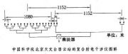 複合射電干涉儀