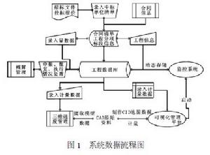 公路建設項目管理系統