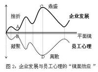 鏡面效應