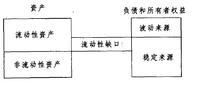 流動性缺口