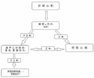 心肌損傷標誌物