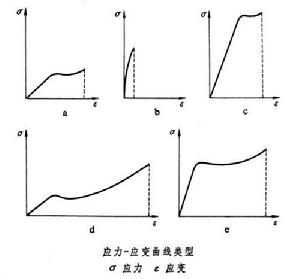 高聚物力學性能