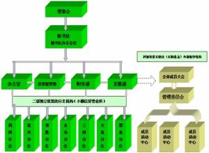 儀隴鄉村發展協會