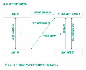 出口信貸國家擔保制