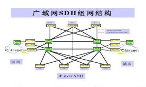 網路割接