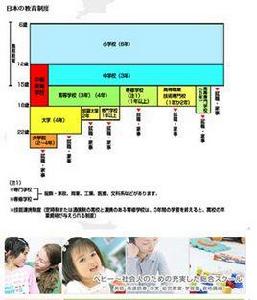 日本現行教育制度