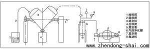 V型混料機結構圖