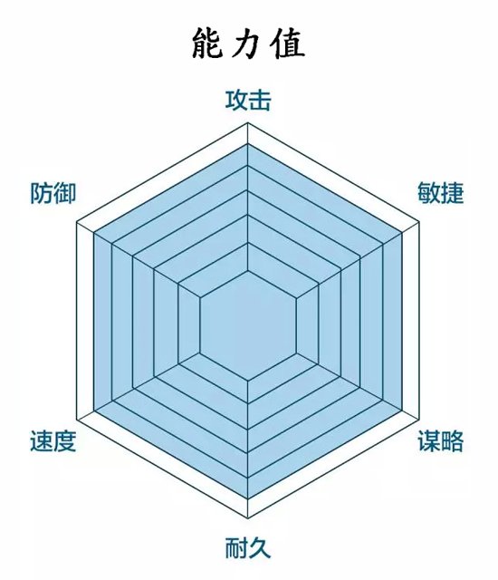 滿廣志能力值