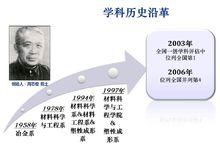 上海交大材料學院發展歷程