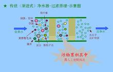 漸進式淨水器原理示意圖