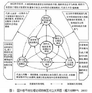 後資本結構理論