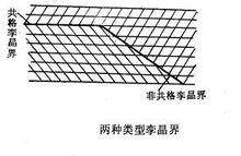 孿晶界