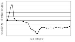 禁止周期