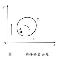 平面機構的自由度