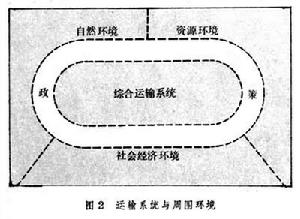 運輸系統工程