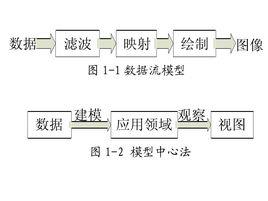 流場可視化