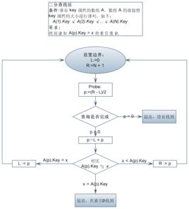 二分查找