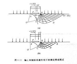 漢森地基承載力公式