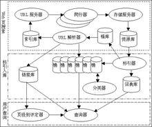 元搜尋引擎