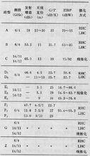 表1 國際通信衛星組織標準地球站主要特性