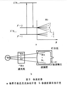 微波受激發射放大