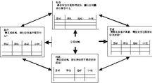 標桿管理理論