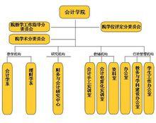 西安財經學院會計學院