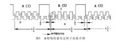 混合式步進電機