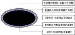 金旗艦主管道橫刨面示意圖