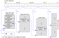 啟用PAE，4 KB的頁