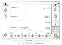 綜合航電系統