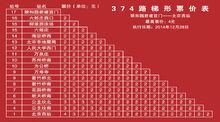 北京公交374路