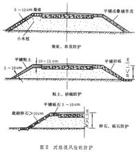 功率測量