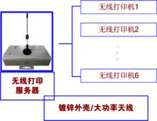 無線印表機原理圖