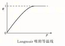 特性吸附