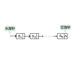 頭指針