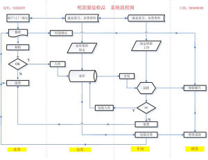 系統流程圖