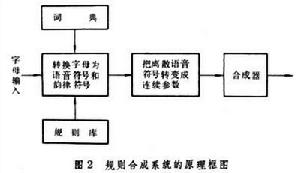 言語合成