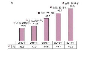 2017年農民工監測調查報告