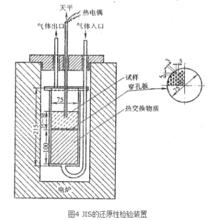 鐵礦石還原性