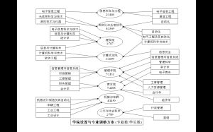 《北京信息工程學院》