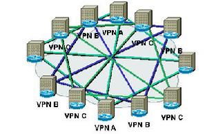 （圖）虛擬專用網VPN