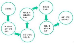 國際掉期業務及衍生投資工具協會