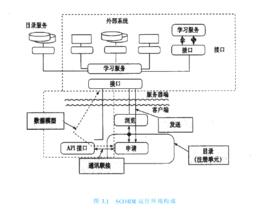 共享內容對象參考模型