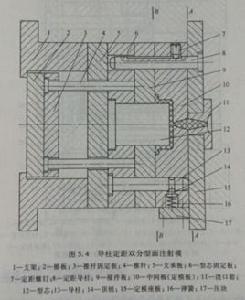 模具分型面